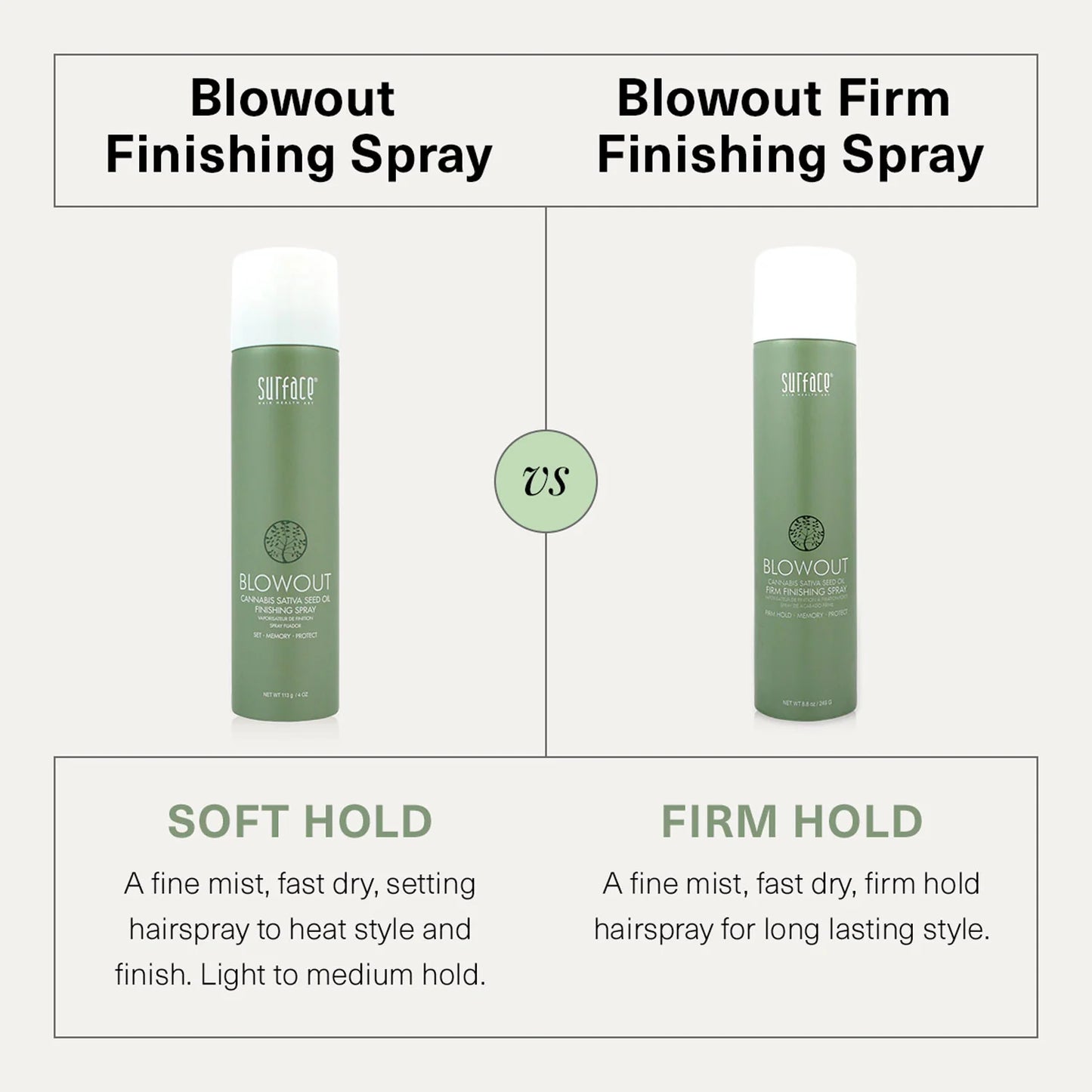 Surface Blowout Finishing Spray